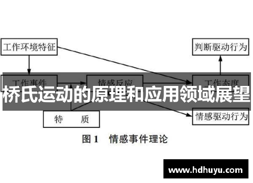 桥氏运动的原理和应用领域展望